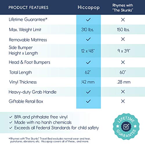 Hiccapop Inflatable Toddler Travel Bed and Mattress with Safety Bumpers